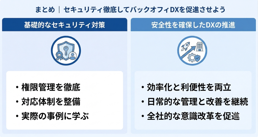 安全性を確保しながら効率化を実現するバックオフィスDXと労務DXのイメージ