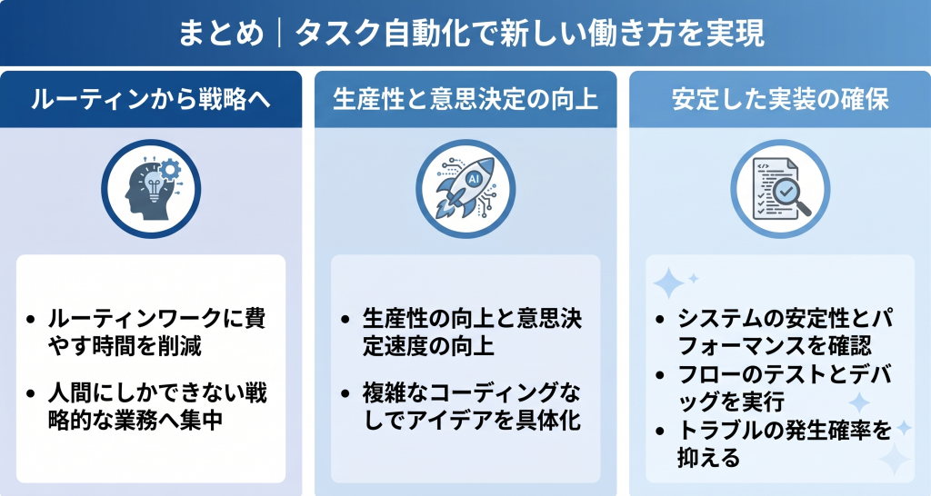 AIとn8nで業務を自動化し戦略業務に集中できる新しい働き方のイメージ