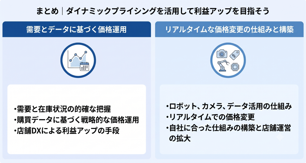ダイナミックプライシングを活用して利益アップを目指しているイメージ