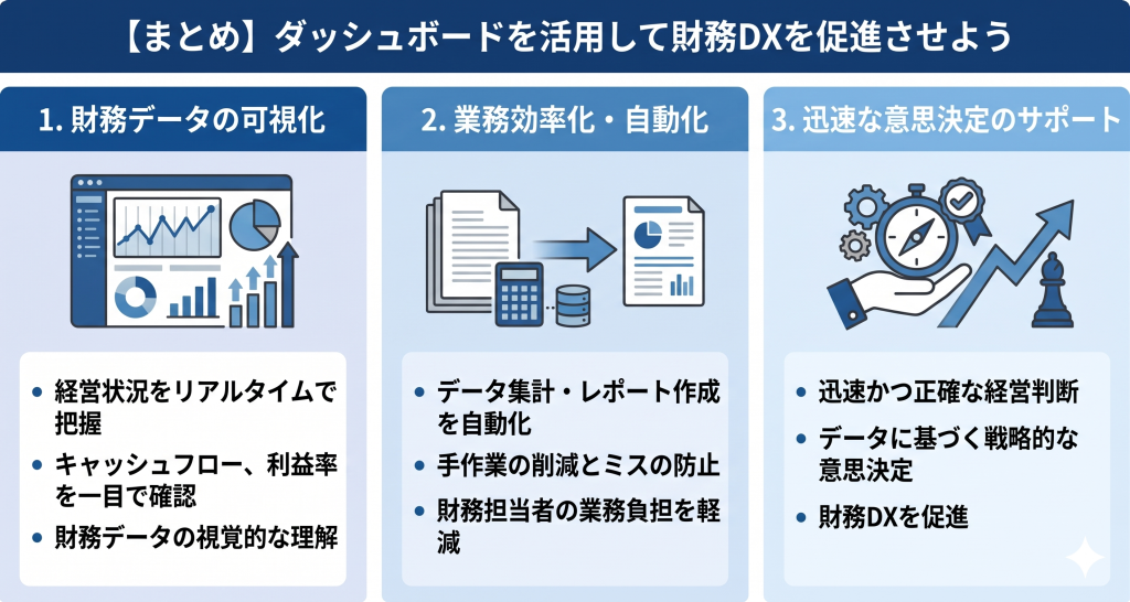 手作業の集計から解放され、財務に関わる業務が効率的に進む様子を表す財務DX ダッシュボードのイメージ