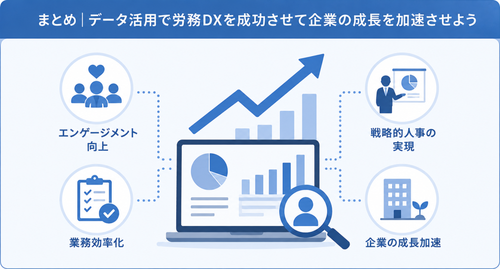 データ活用で企業成長と組織力向上を実現する労務DXのイメージ