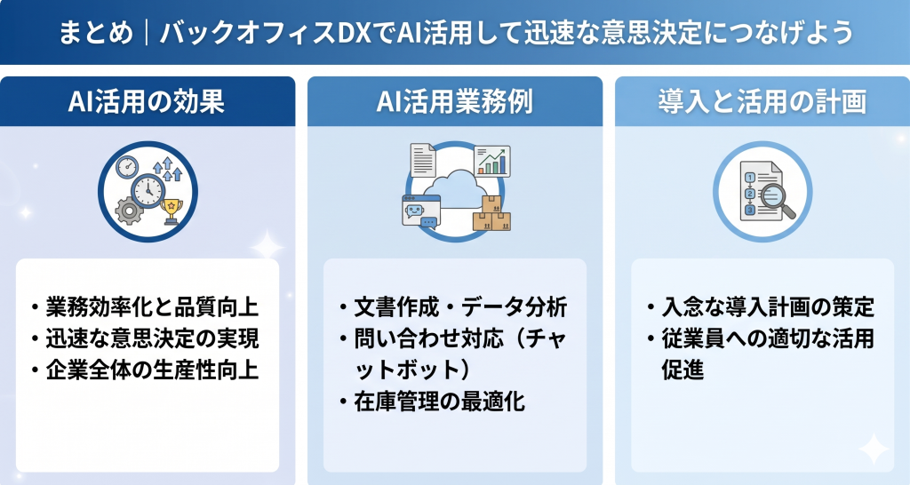 文書作成やデータ分析をAIが担うことで、従業員が人間にしかできない高付加価値な業務に専念するバックオフィスDX AIのイメージ