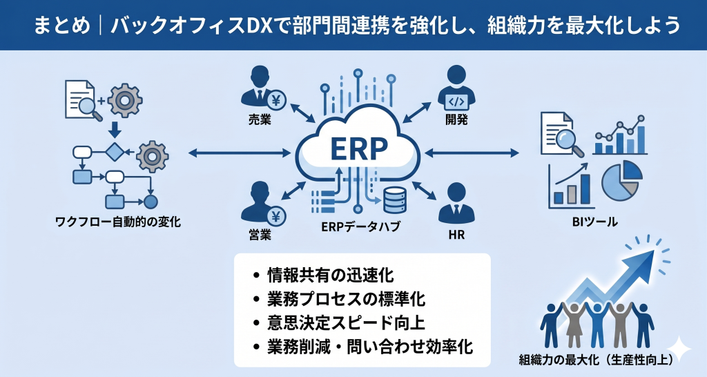 部門横断的な業務の共通化と情報統合により組織力の最大化を目指すバックオフィスDXのイメージ