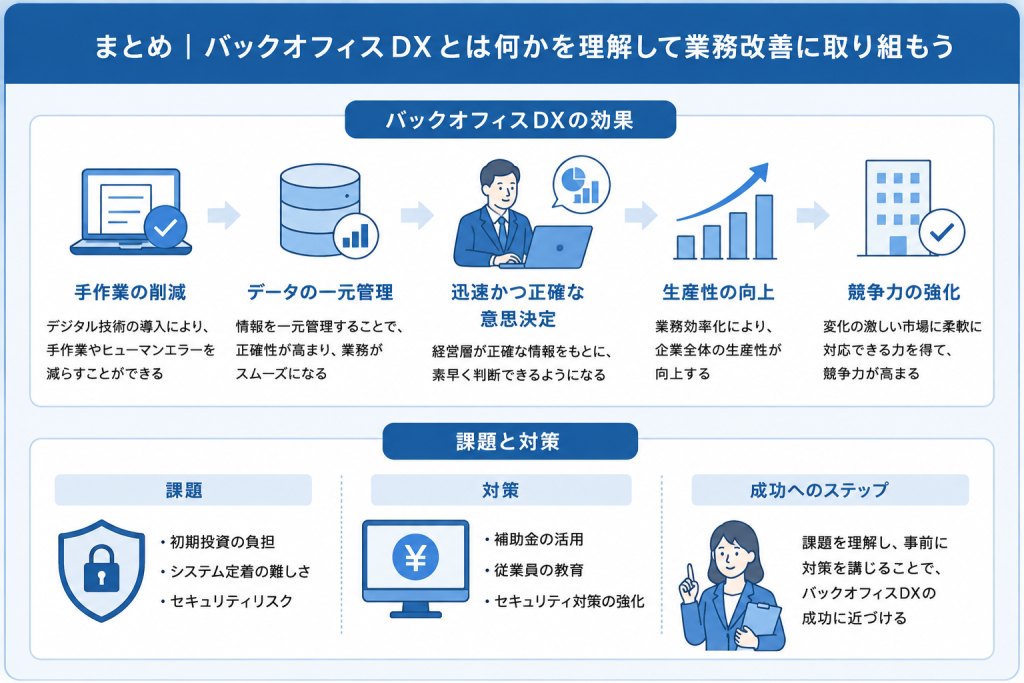 バックオフィス業務の変革により企業の競争力が強化され、変化の激しい市場環境でも柔軟に成長し続けるバックオフィスDXのイメージ