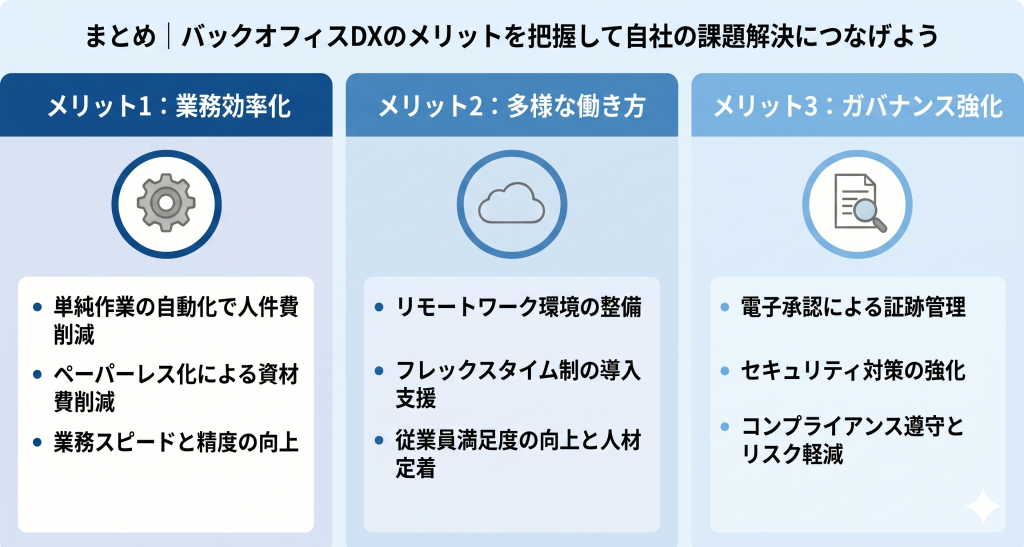 適切な計画と準備により、バックオフィスを「コストセンター」から「企業の成長基盤」へと再構築するバックオフィスDXのイメージ