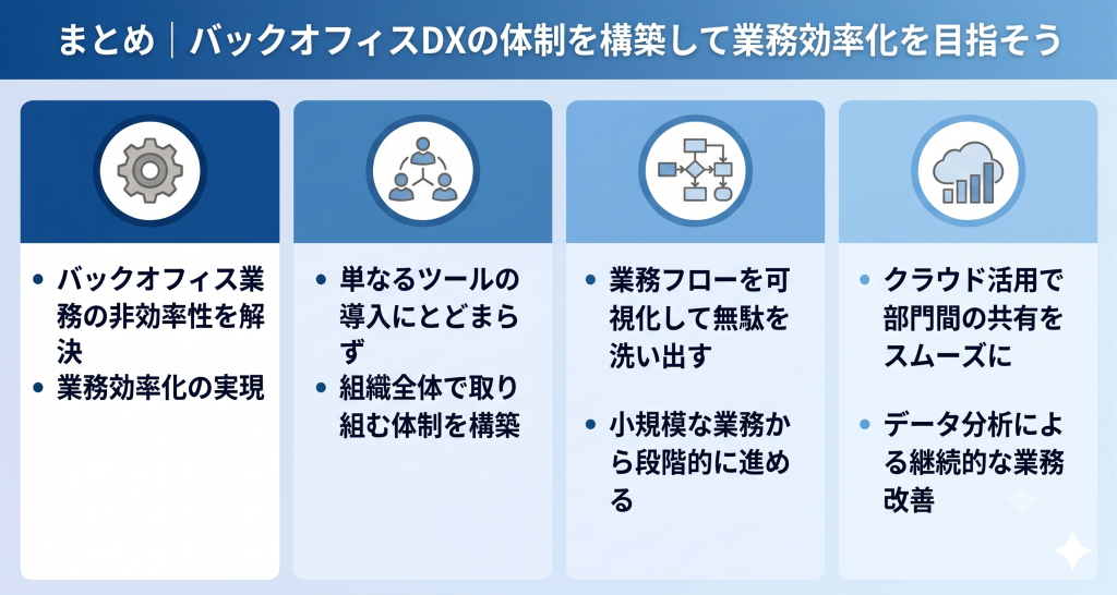 業務フローの可視化によって無駄を洗い出し、段階的なデジタル化を通じて着実にバックオフィスDX 成功へと近づくイメージ