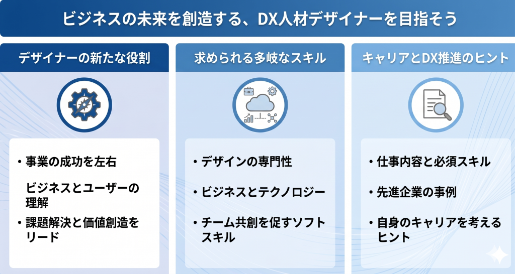 ビジネスの未来を創造する、DX人材デザイナーを目指しているイメージ