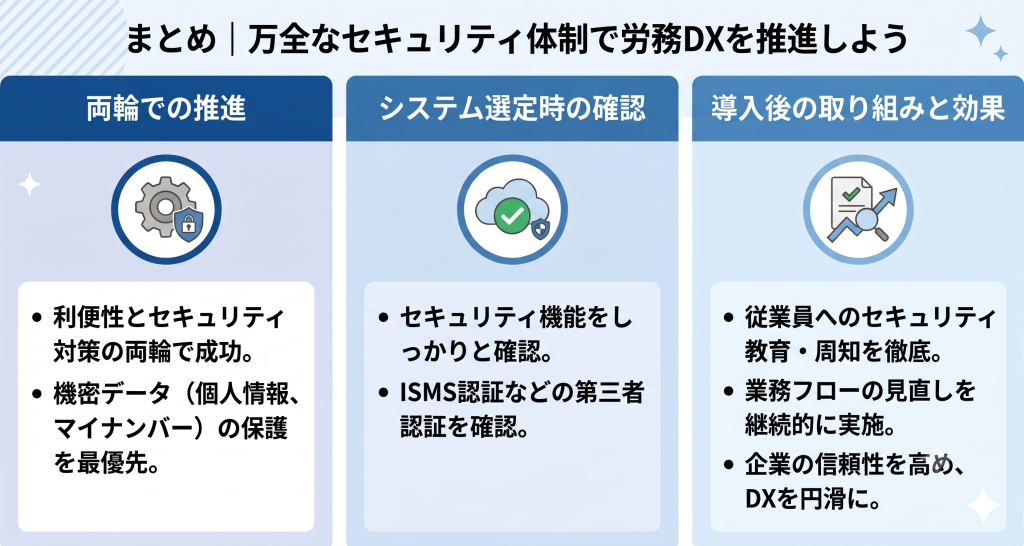 利便性とセキュリティを両立して推進する労務DXのイメージ