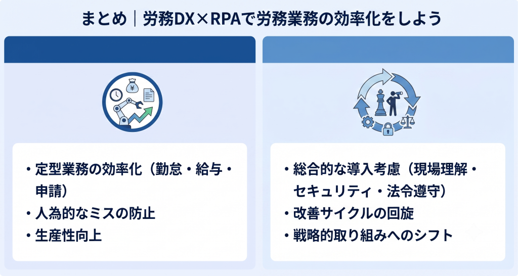 自動化で生まれた余力を戦略的な取り組みに振り向け、長期的な価値を創出する労務DXのイメージ