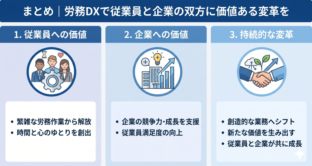 従業員満足度と企業成長を両立する労務DXのイメージ