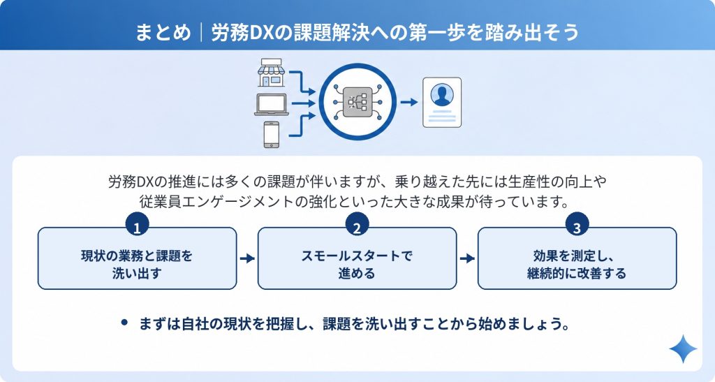 業務効率化と継続的改善で成果を高める労務DXのイメージ
