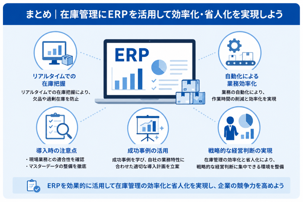 在庫管理にERPを活用し効率化・省人化の実現を目指すイメージ
