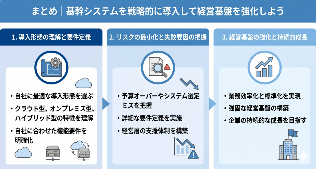 基幹システムを戦略的に導入して経営基盤を強化しているイメージ