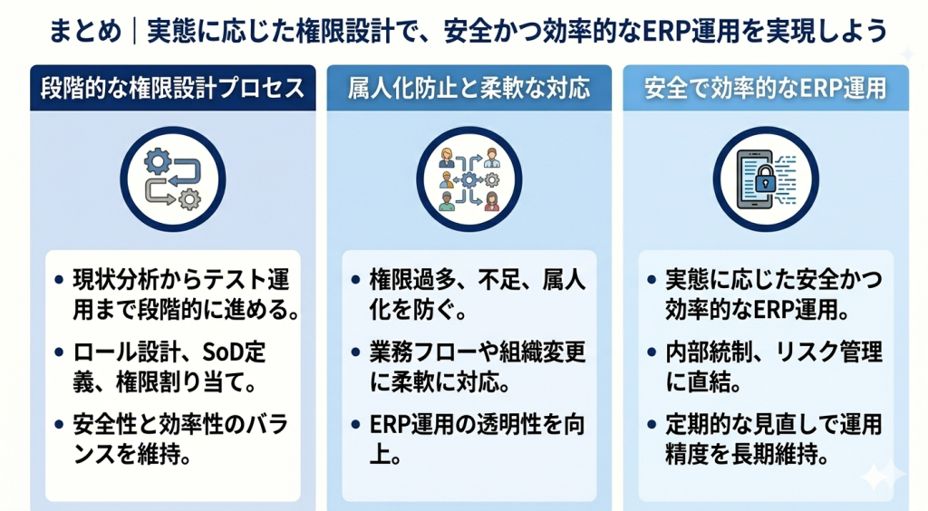 実態に応じた権限設計で、安全かつ効率的なERP運用を実現しているイメージ