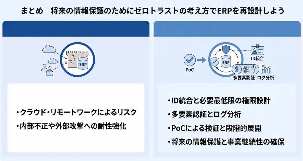 ゼロトラストの考え方によるERP再設計により情報保護実現を目指すイメージ