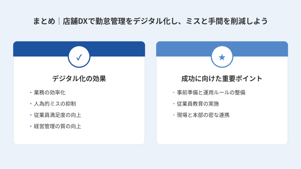 店舗DXで勤怠管理をデジタル化し、ミスと手間を削減しているイメージ