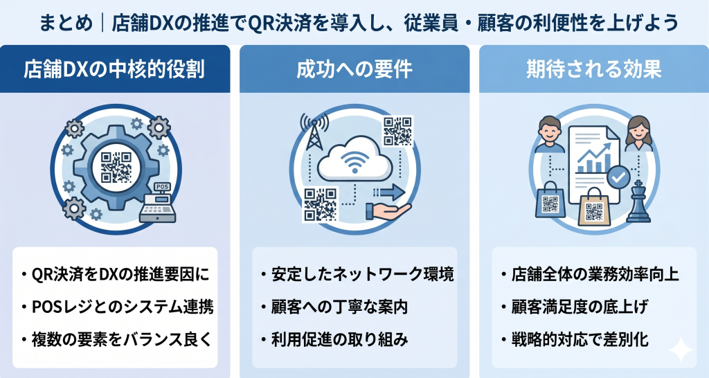 店舗DX推進でQR決済を導入し従業員、顧客の利便性向上を目指すイメージ