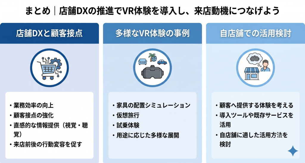 店舗DXの推進でVR体験を導入し、来店動機につなげているイメージ