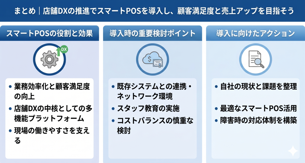 店舗DXの推進でスマートPOSを導入し、顧客満足度と売上アップを目指しているイメージ