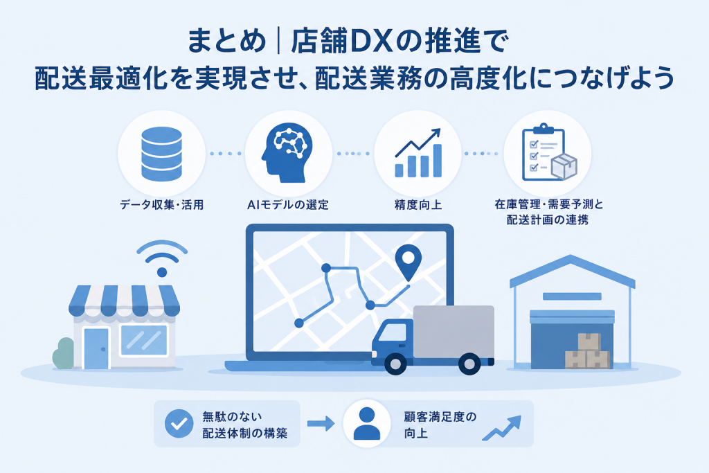 店舗DXの推進で配送最適化を実現させ、配送業務の高度化につなげているイメージ