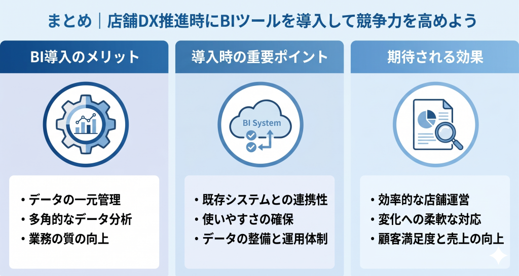 店舗DX推進時にBIツールの導入で競争力向上を目指すイメージ