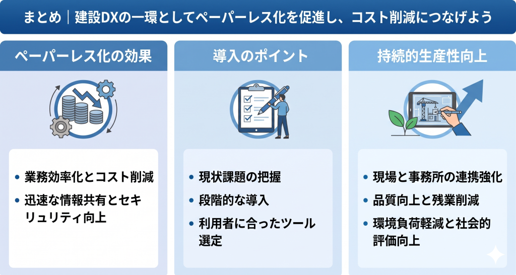 建設DXの一環としてペーパーレス化を促進し、コスト削減につなげていくイメージ