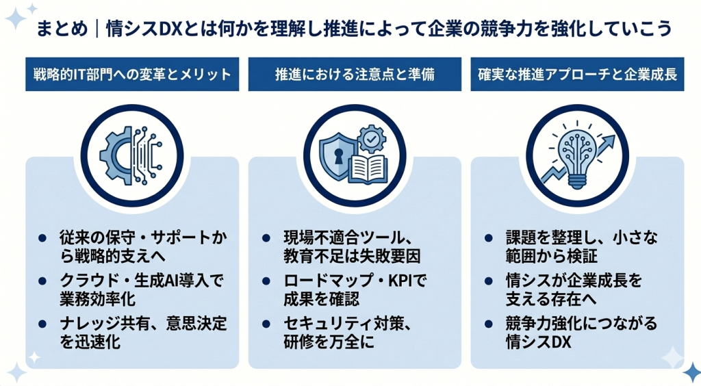 クラウドや生成AIの戦略的活用により、企業の意思決定と競争力を支える存在へと進化する情シスDXのイメージ