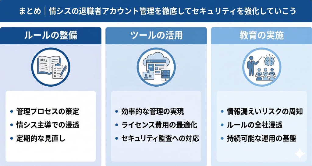 ルールの整備とツールの活用により、リスク最小化とライセンス費用の最適化を両立するアカウント管理のイメージ