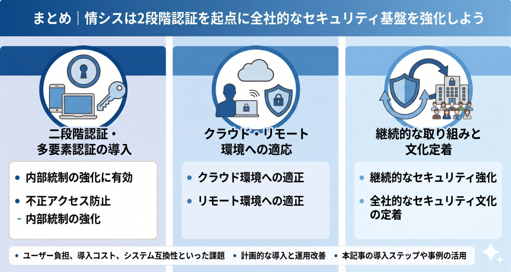 継続的な取り組みによって組織全体のセキュリティ意識が向上する様子を表す2段階認証のイメージ