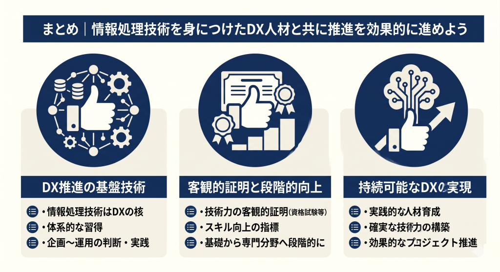 情報処理技術を身につけたDX人材と共に推進を効果的に進めるイメージ