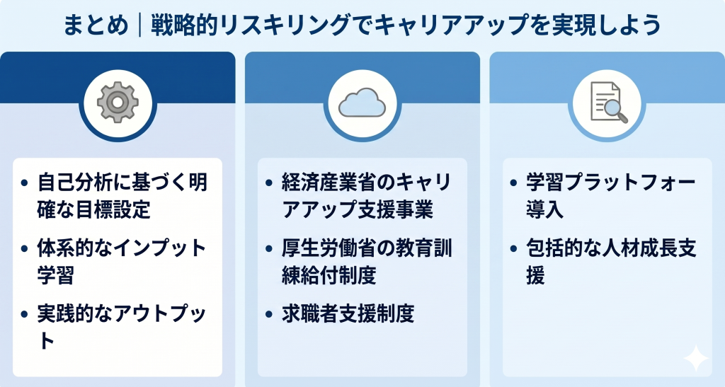 戦略的リスキリングでキャリアアップを目指すイメージ