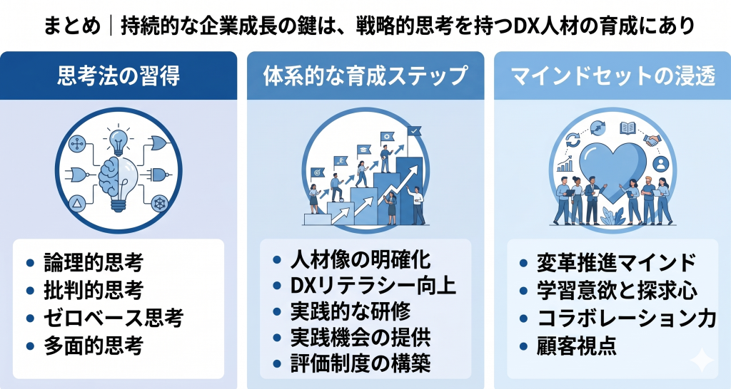 戦略的思考を持つDX人材の育成で持続的な企業成長を目指すイメージ