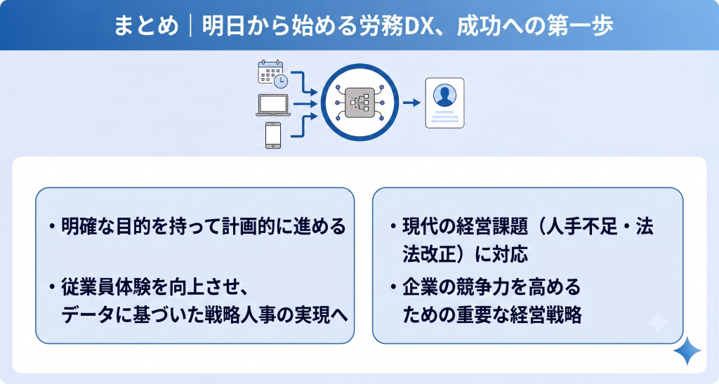戦略的に推進し企業競争力を高める労務DXのイメージ