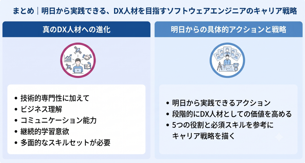 DX人材を目指すソフトウェアエンジニアのイメージ
