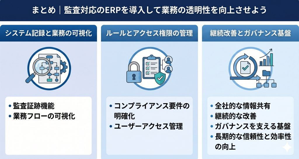 監査対応ERPの導入により業務の透明性向上を目指すイメージ