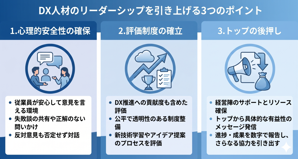 組織文化を整えてDX人材のリーダーシップを引き上げているイメージ