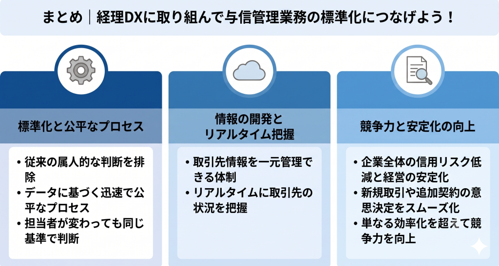 担当者に依存せず公平な基準で迅速に与信判断が行われる体制を表す与信管理 DXのイメージ