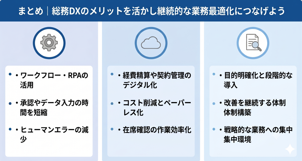 総務DXのメリットを活かし継続的な業務最適化につなげているイメージ