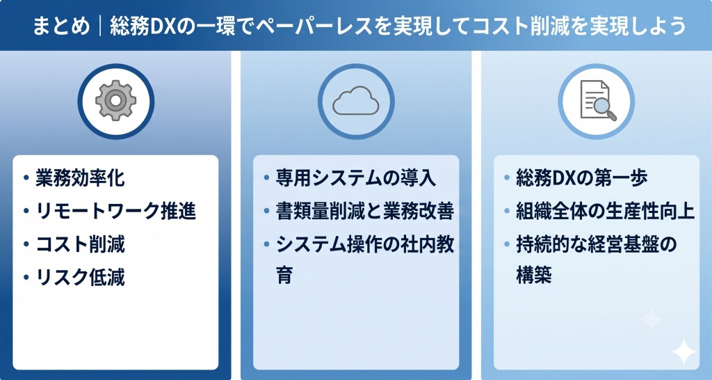 リモートワークの推進と業務効率化が両立し、組織全体の生産性が向上する様子を表す総務 ペーパーレス化のイメージ