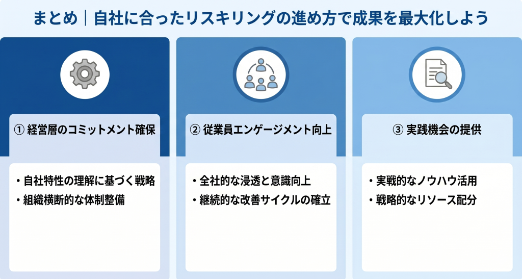 自社に合ったリスキリングの進め方で成果の最大化を目指すイメージ
