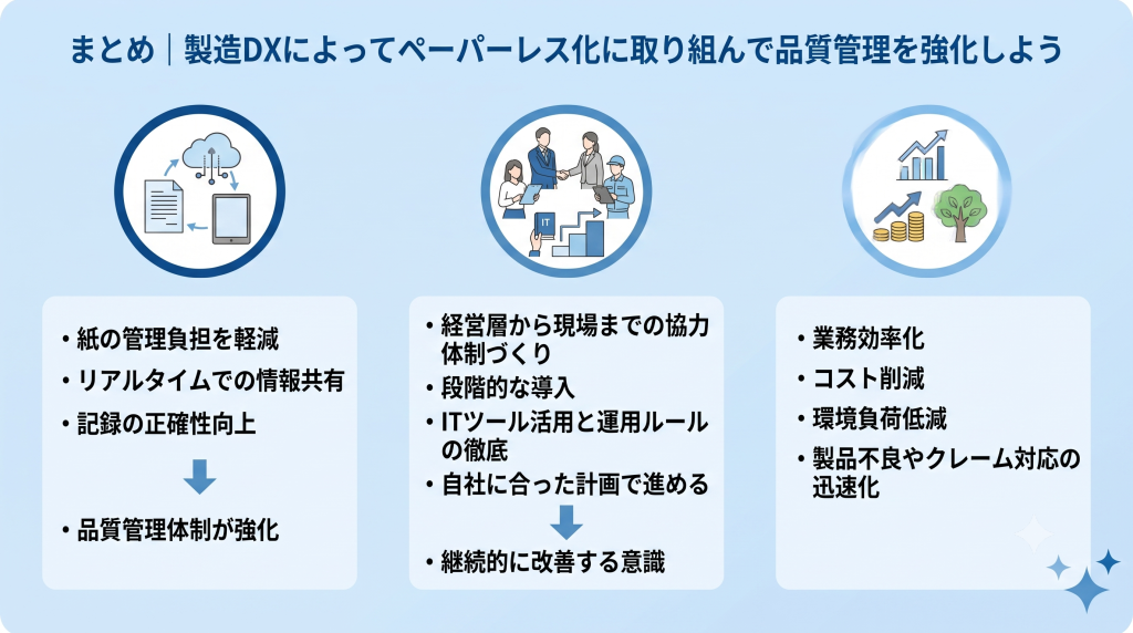 リアルタイムな情報共有により製品不良やクレームに迅速対応するペーパーレス化のイメージ