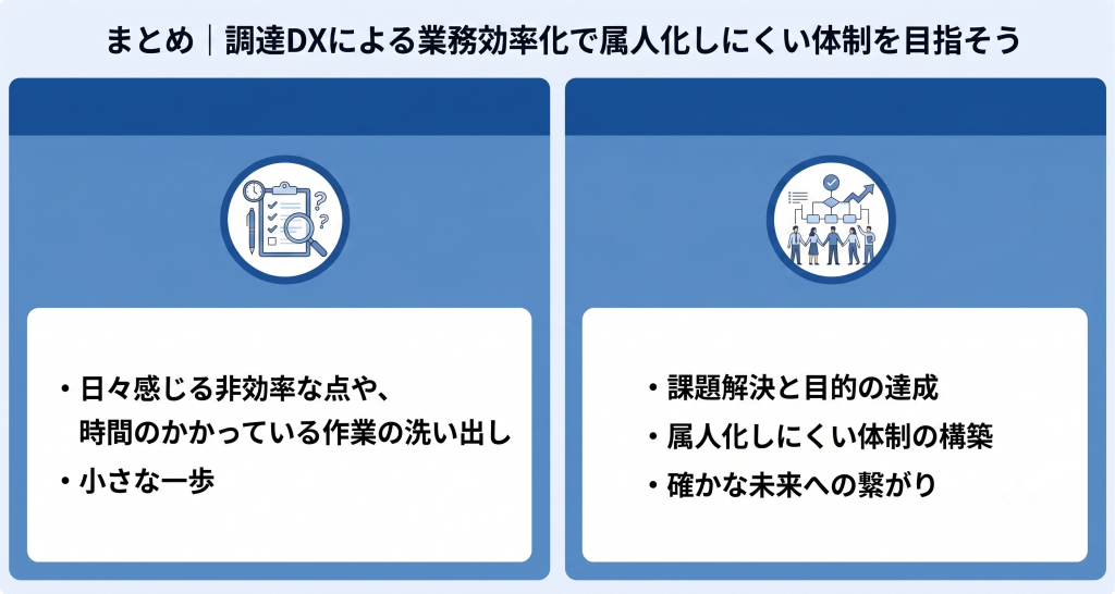 単なるツールの導入を超えて自社が本当に解決したい課題や目的を明確にすることで計り知れない効果を引き出す調達DXの成功イメージ