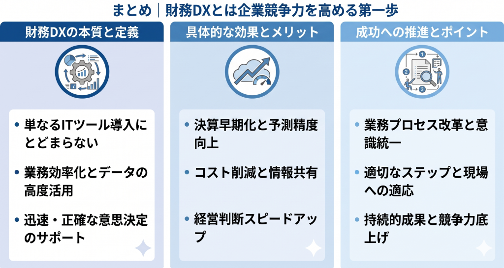業務プロセス改革を通じて意思決定を迅速化し、組織の競争力を底上げする財務DXのイメージ