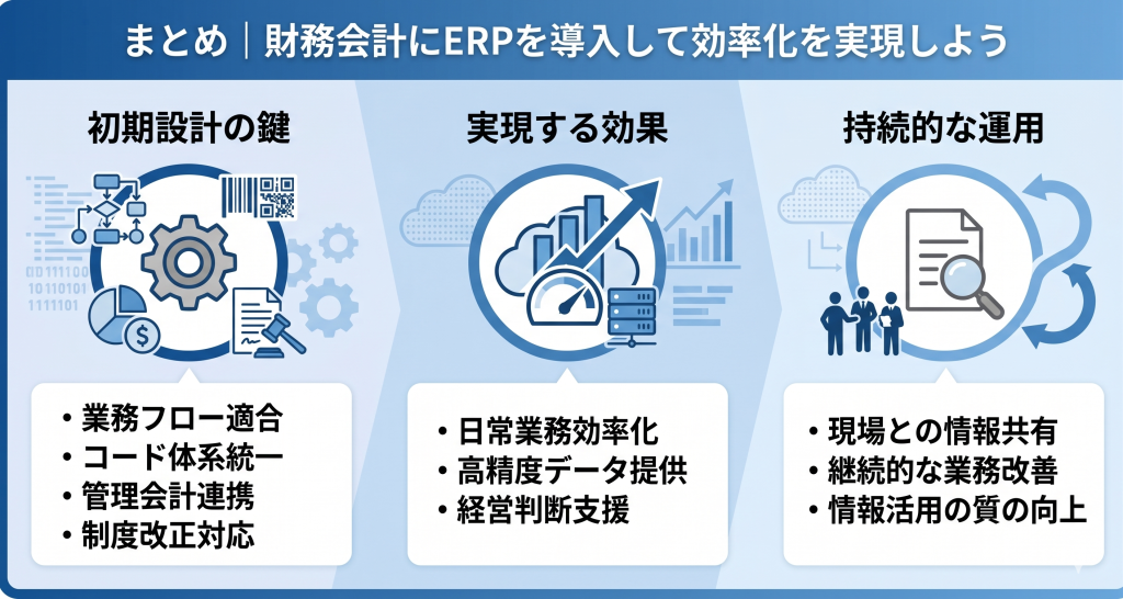 財務会計にERPを導入することで効率化の実現を目指すイメージ