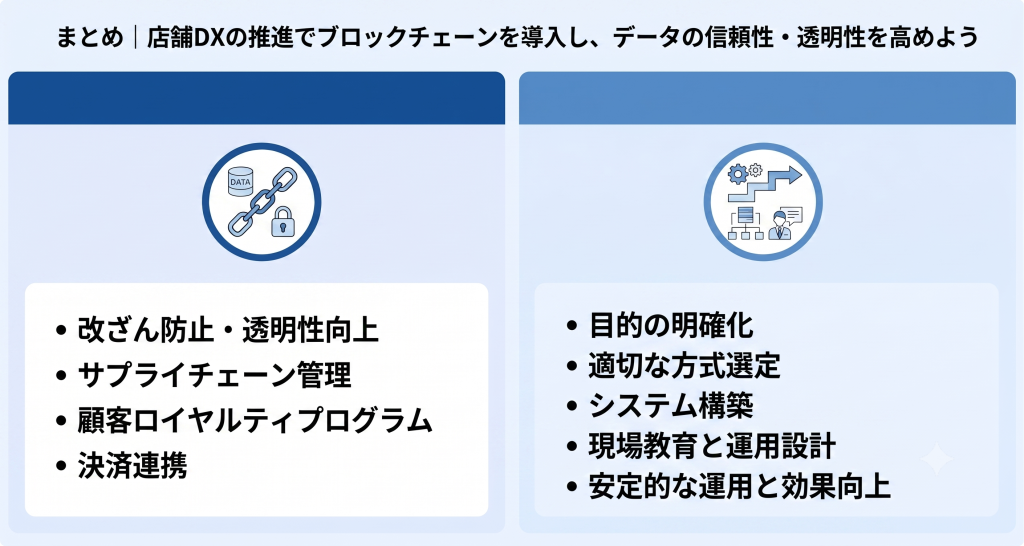 販売予測による店舗DX推進でロスの少ない運営を実現しているイメージ