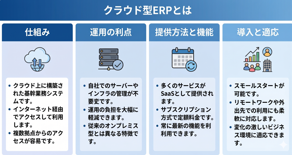 クラウド型ERPとはを表したイメージ