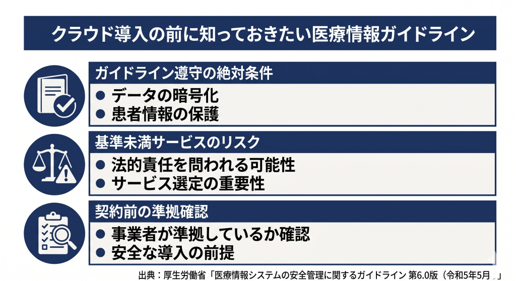 クラウド導入の前に知っておきたい医療情報ガイドラインのイメージ