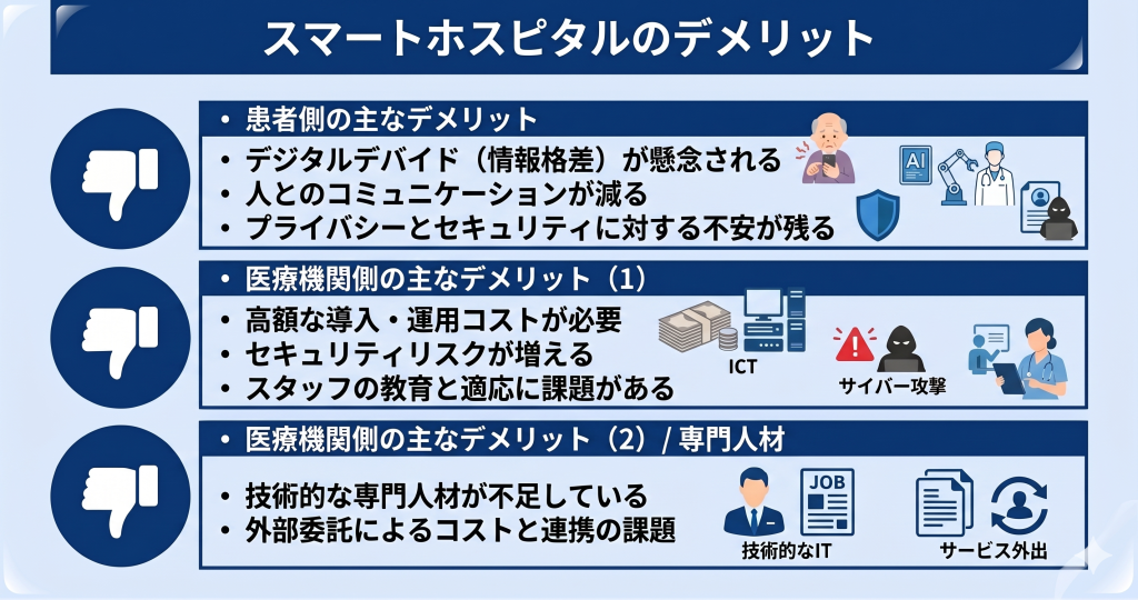 導入に伴う課題に対し医療機関と患者が慎重に対応する様子を表すスマートホスピタルのイメージ