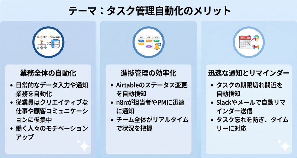 タスク管理自動化のメリットを表したイメージ