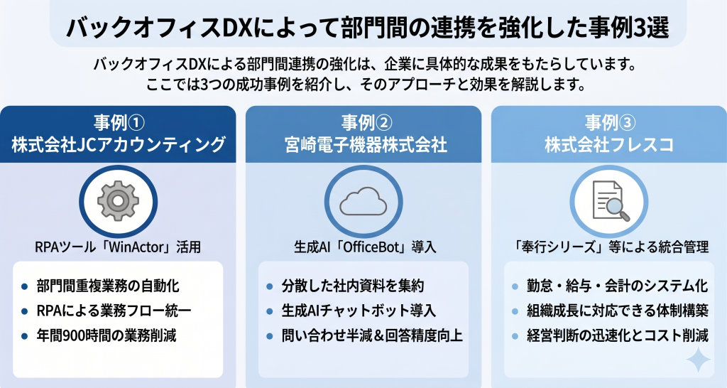異なる業界や規模の企業が実践的なヒントを得て成果を上げるバックオフィスDXのイメージ